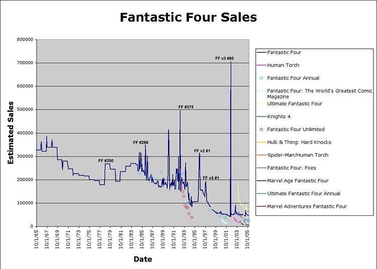 14-Sales