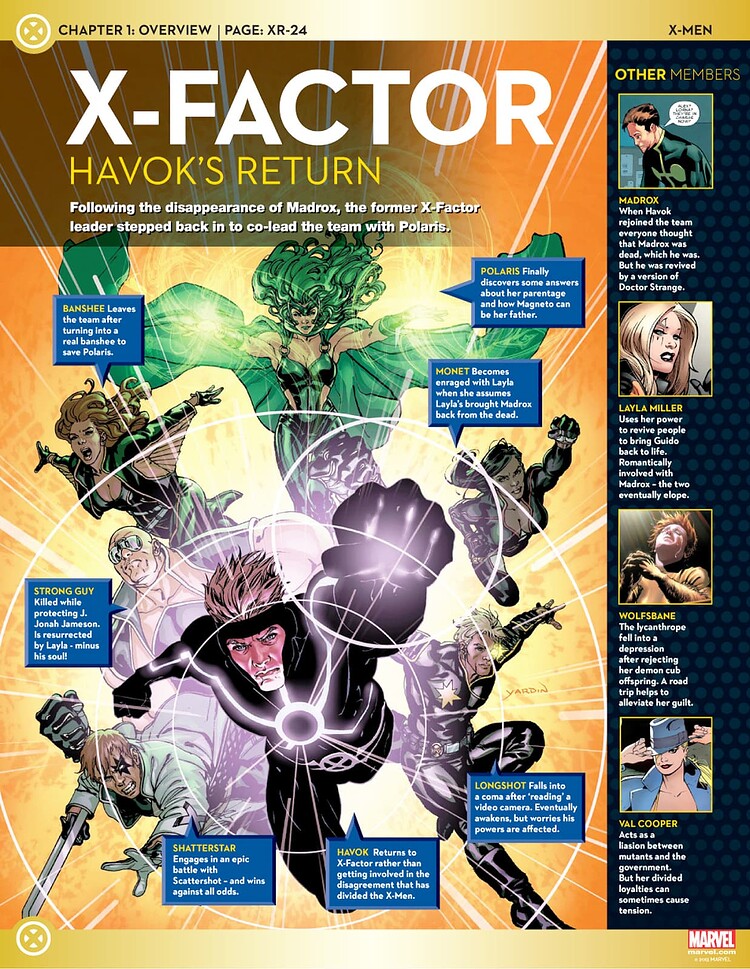 48 X-Factor Havok