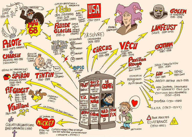 Bandes dessinées de kiosque