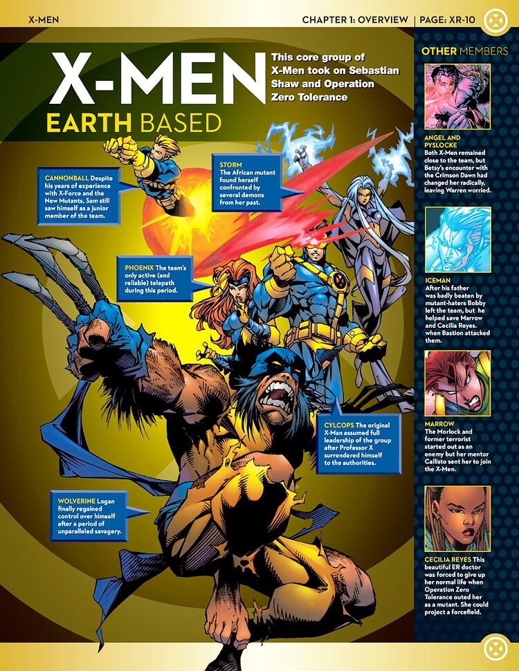 19 Earth-based X-Men