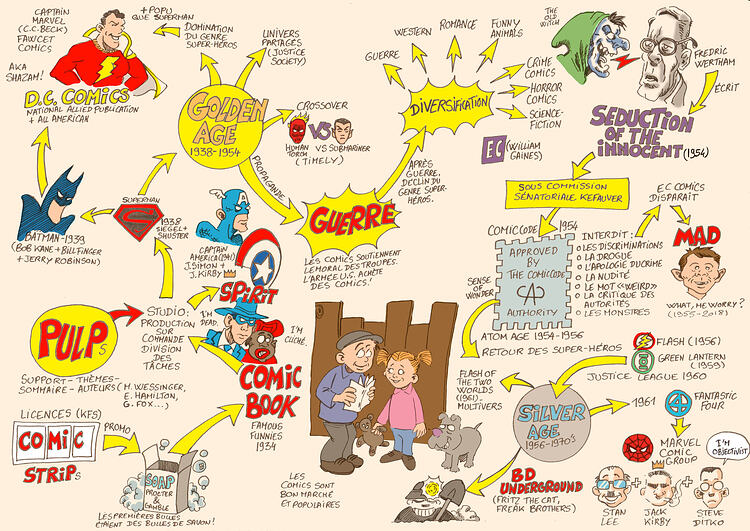 Bandes dessinées - comics 1