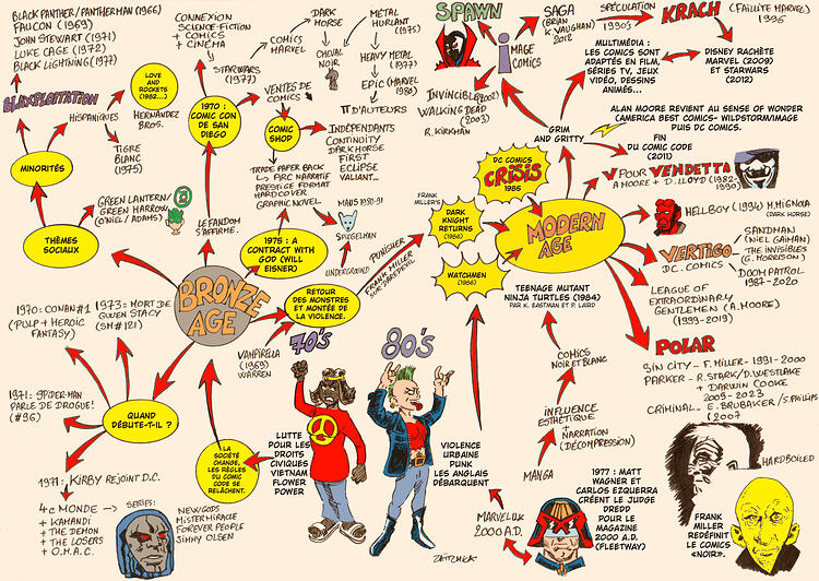 Bandes dessinées - comics 2