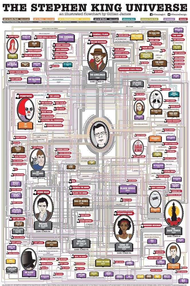 stephen-king-multivers-connexions